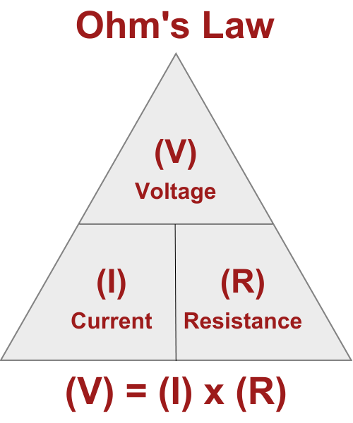 Ohm's Law - Basic Multimeter Measurements