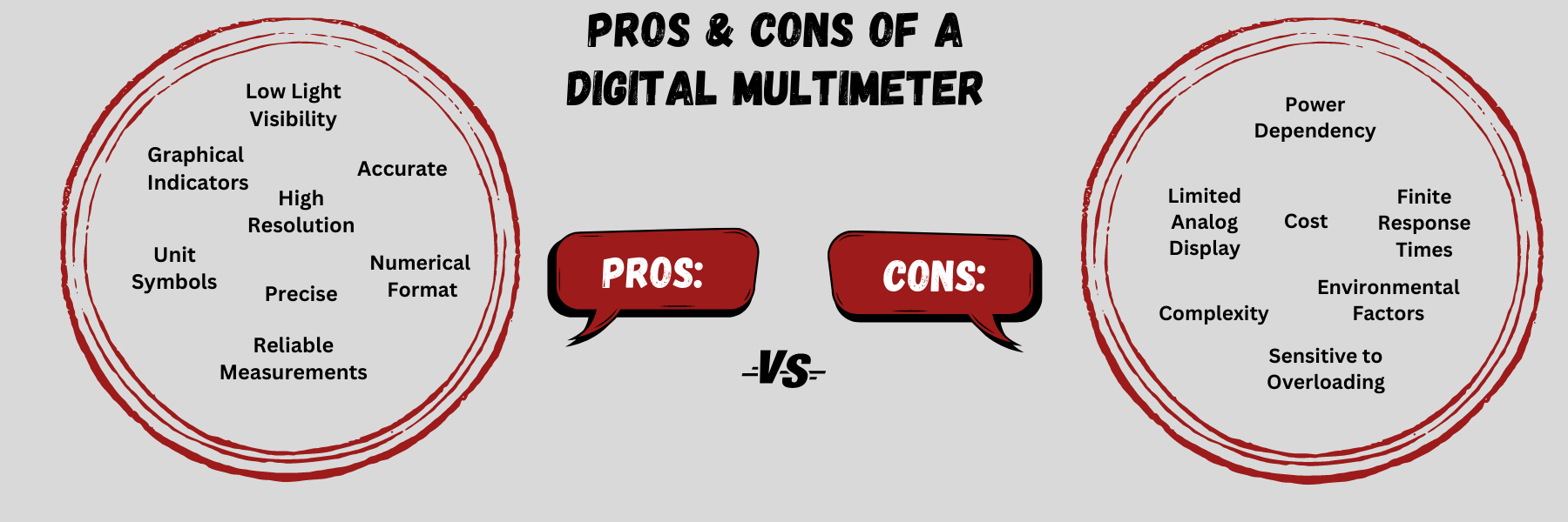 Pros and Cons of Digital Multimeters