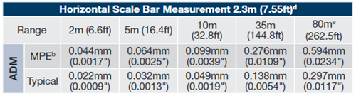 Horizontal Scale Bar Measurement Performance