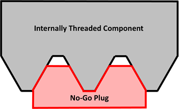 Plug Gage Contact (No-Go)