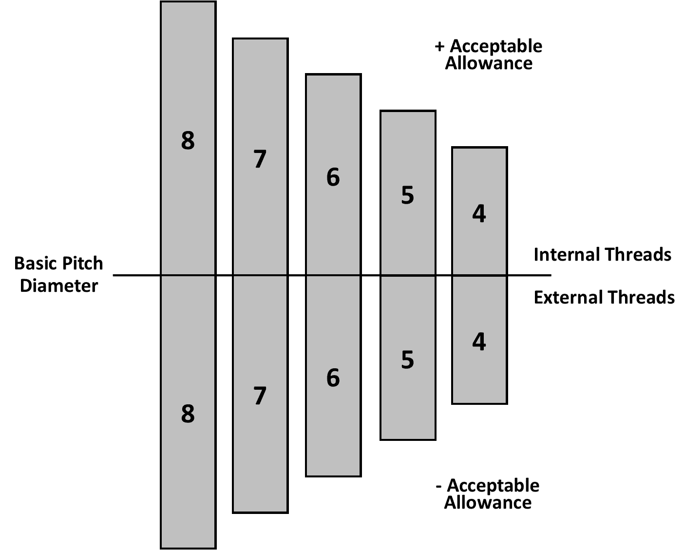 Metric Classes of Fit