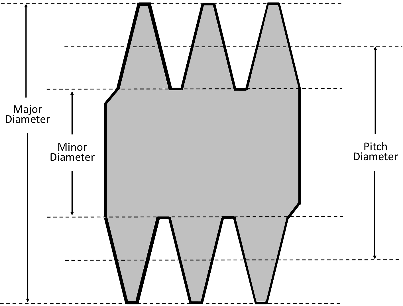 External Thread Basics