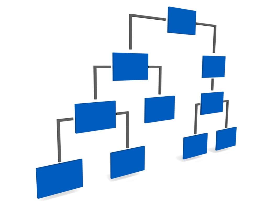 Calibration Basics Part III - Traceability