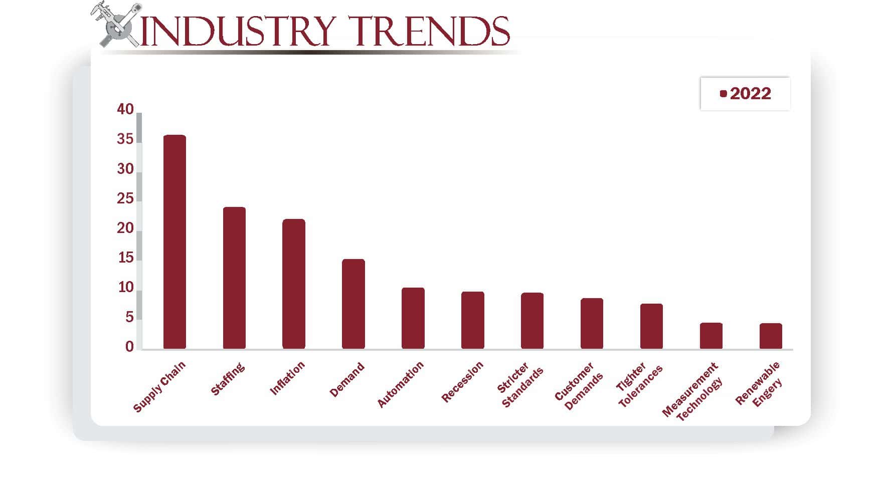 Industry Trends