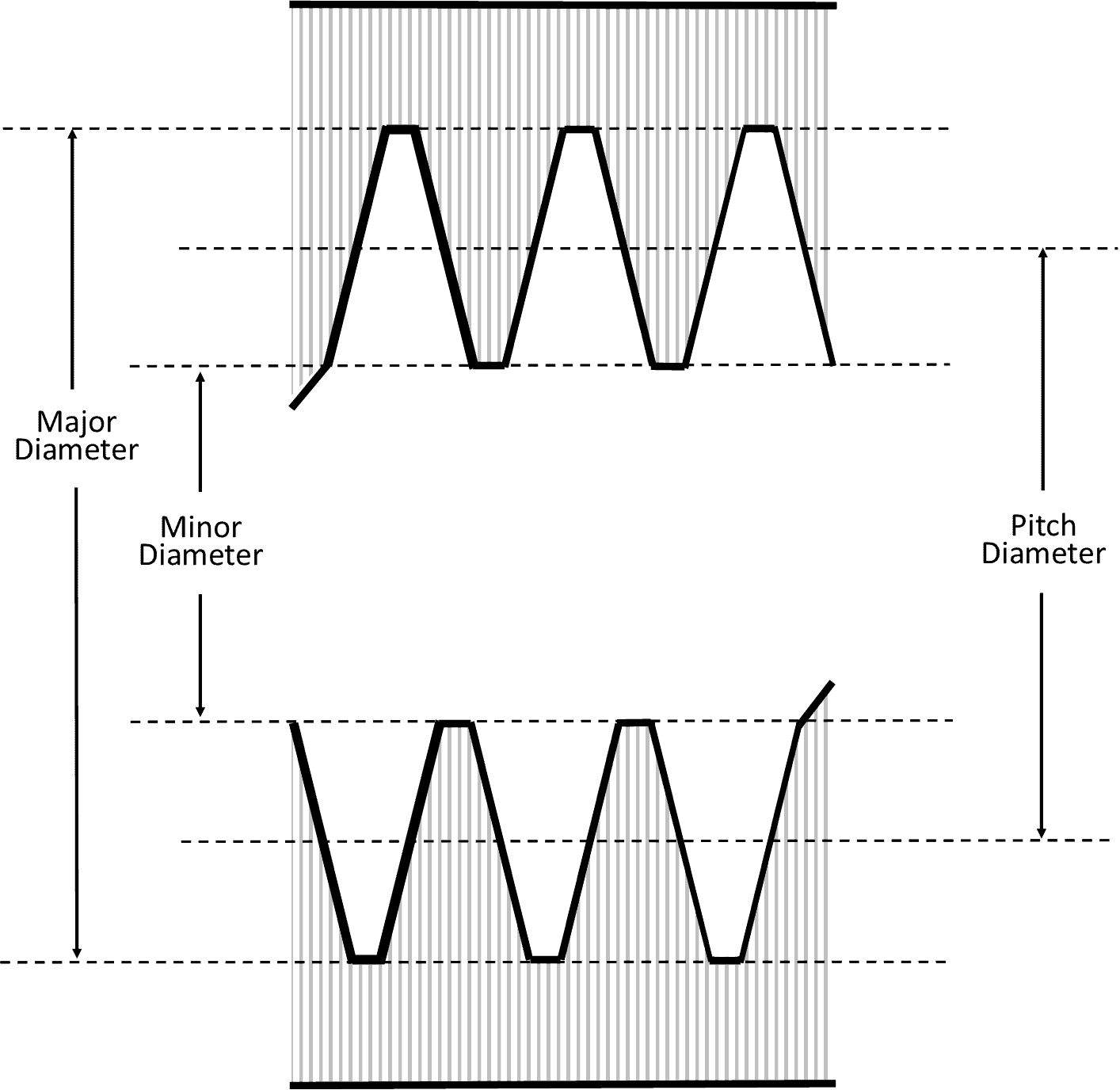 Internal Thread Basics