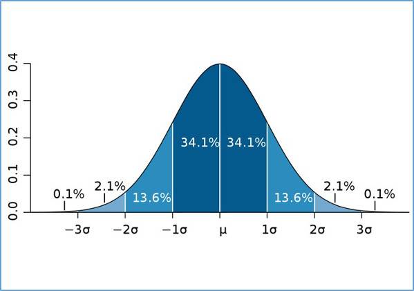 Calibration Basics Part IV - Measurement Uncertainty