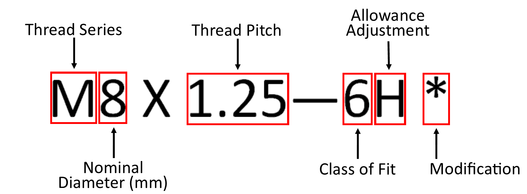 Metric System Thread Designations