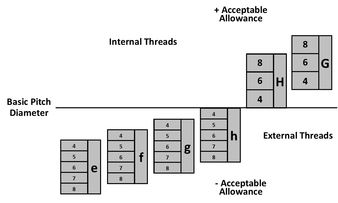 Metric Thread Tolerances