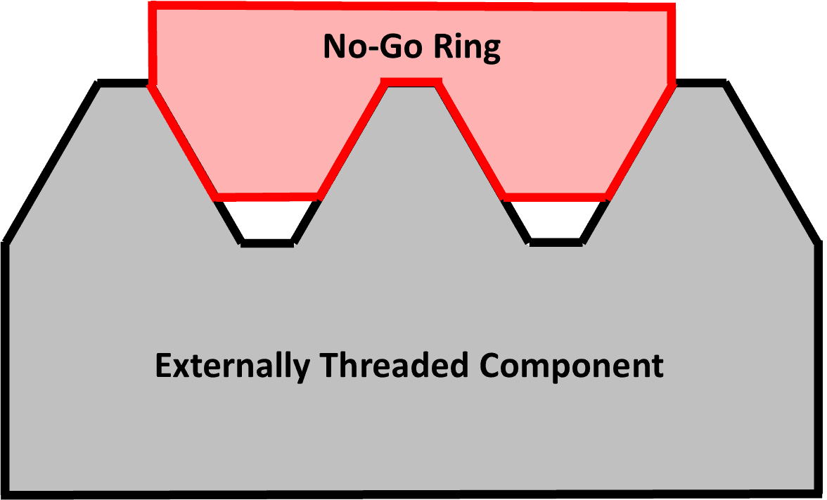 No-Go Thread Ring