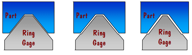 Ring Gage Wear Plane