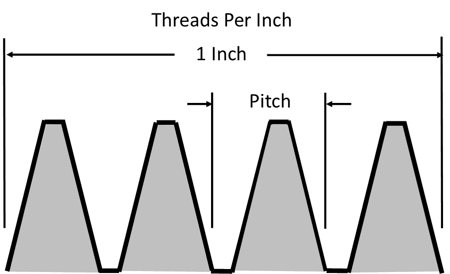 TPI vs. Pitch